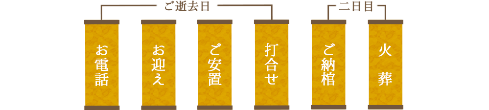 【ご逝去日】お電話・お迎え・ご安置【二日目】ご納棺・火葬