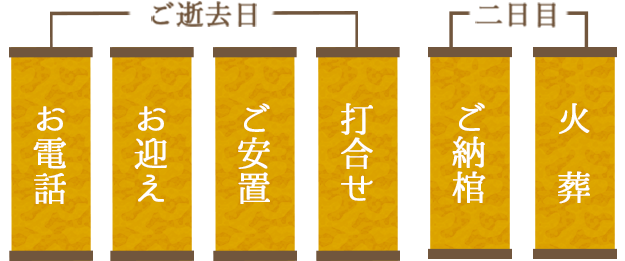 【ご逝去日】お電話・お迎え・ご安置【二日目】ご納棺・火葬